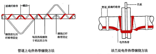 電伴熱帶管道、法蘭上接線圖